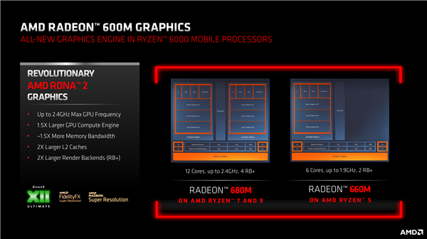 5nm Zen4！AMD革命性Phoenix APU曝光：彻底干掉低端独立显卡