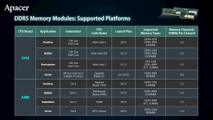 AMD Zen 4没跑了！原生支持DDR5-5200内存：放弃DDR4电脑DIY圈-电脑DIY,一个分享电脑DIY硬件,电脑软件,软件素材资源,各类教程的博客-鑫屿翔网络电脑DIY圈