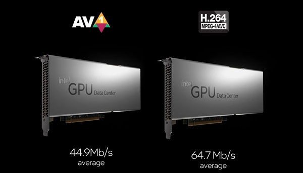 Intel展示AV1视频编码专用卡：比H.264省流30％ 还不要钱