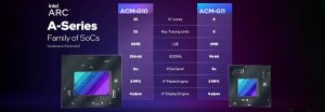 Intel Arc独立显卡第三弹：精准砍一刀电脑DIY圈-电脑DIY,一个分享电脑DIY硬件,电脑软件,软件素材资源,各类教程的博客-鑫屿翔网络电脑DIY圈