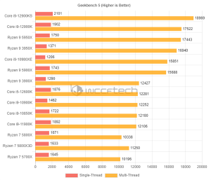 Intel i9-12900KS游戏测试出炉：相较12900K小幅提升电脑DIY圈-电脑DIY,一个分享电脑DIY硬件,电脑软件,软件素材资源,各类教程的博客-鑫屿翔网络电脑DIY圈