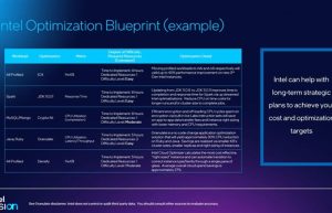 Intel软件神优化：CPU性能提升40%