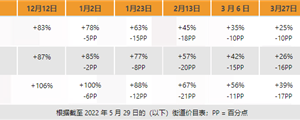 AMD、NVIDIA显卡价格天天崩？热门型号依然贵了2成