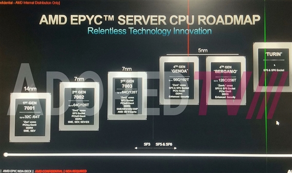 AMD Zen4/Zen5 SP6新接口曝光：最多64核心
