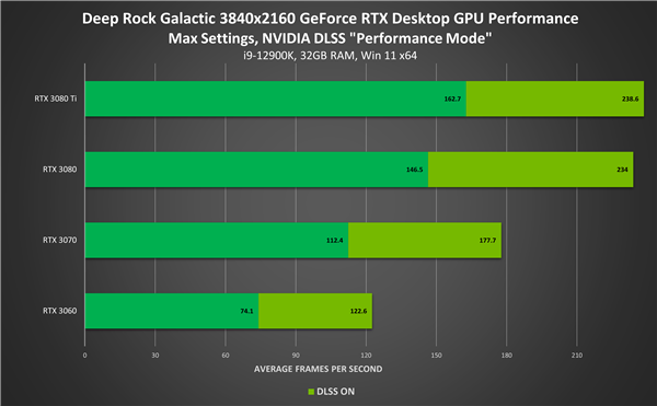 NVIDIA游戏/应用空前繁荣：RTX超250款、DLSS超180款！