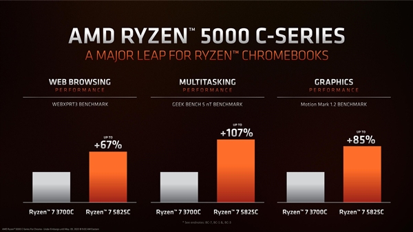 Zen3再战江湖！AMD正式发布锐龙5000C：只要15W 双核不死