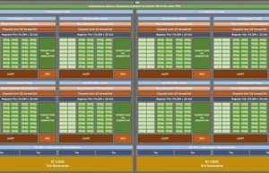 NVIDIA新一代Ada GPU内核图曝光:RTX 4090性能翻番无压力