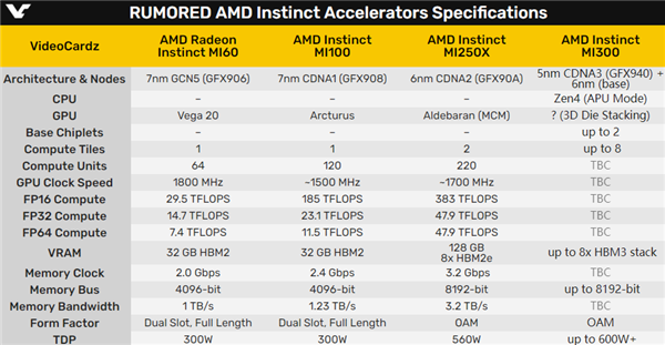 AMD第一款超级APU惊曝！Zen4搭档全新GPU