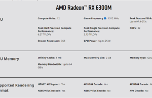 AMD RX 6300M亮机卡跑分首曝:竟不如锐龙APU!