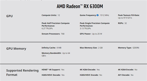 AMD RX 6300M亮机卡跑分首曝：竟不如锐龙APU！电脑DIY圈-电脑DIY,一个分享电脑DIY硬件,电脑软件,软件素材资源,各类教程的博客-鑫屿翔网络电脑DIY圈