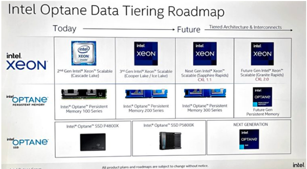 芯片库存够用两年 Intel不放弃傲腾：新一代持久内存和SSD在路上
