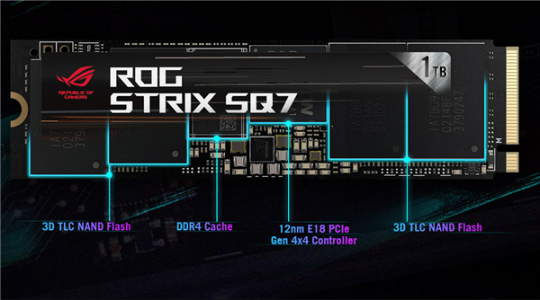 9年后 华硕ROG正式杀回SSD！轻松飙到7GB/s