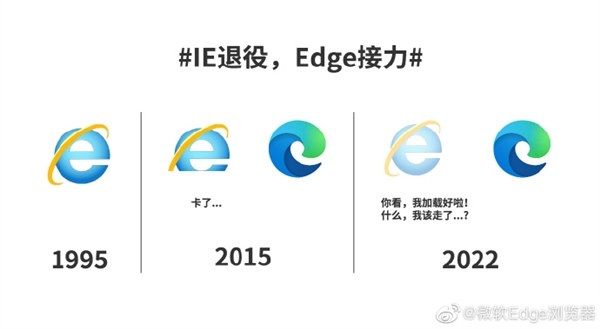 27年终落幕！微软Edge官博告别IE浏览器：退役仅剩一个月