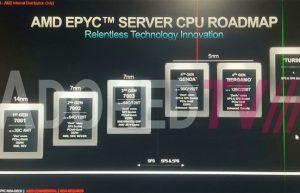 AMD Zen4、Zen5突然开新花:64核心只要225W!
