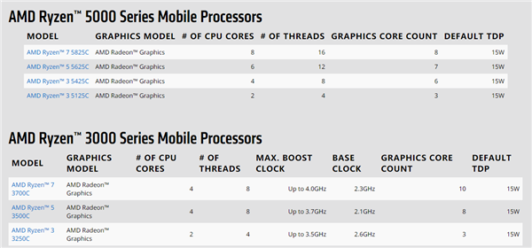 Zen3再战江湖！AMD正式发布锐龙5000C：只要15W 双核不死