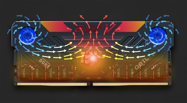 全球第一！DDR5内存丧心病狂上双风扇 还有灯灯灯