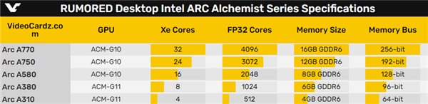 中国专供的Intel Arc桌面显卡出现了！又消失了……