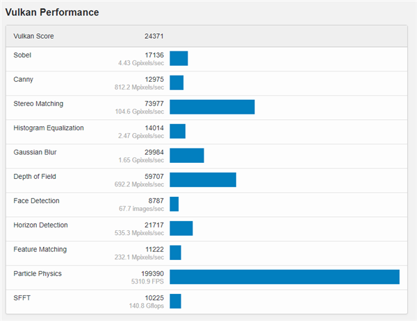 AMD RX 6300M亮机卡跑分首曝：竟不如锐龙APU！