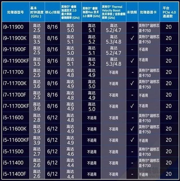 小白分分钟被绕迷：CPU后缀都是啥意思？