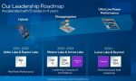 对决AMD Zen6 Intel 15代酷睿继续“核战”：8+32核来了