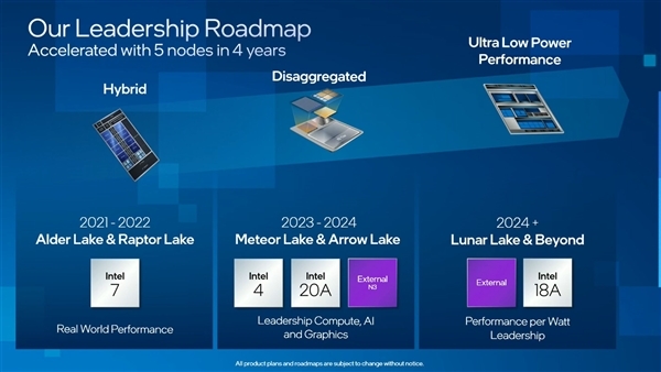 对决AMD Zen6 Intel 15代酷睿继续“核战”：8+32核来了