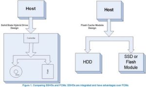 电脑硬盘发展之路上的炮灰产品“混合硬盘”电脑DIY圈-电脑DIY,一个分享电脑DIY硬件,电脑软件,软件素材资源,各类教程的博客-鑫屿翔网络电脑DIY圈