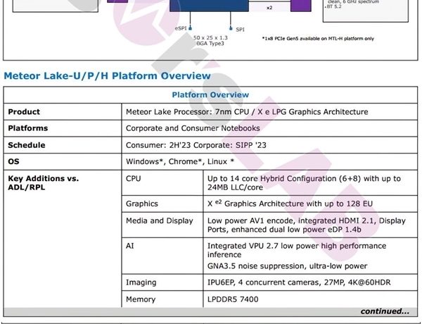 Intel的14代酷睿核显悄然缩水1/3 干掉独显有点悬了缩略图 Intel的14代酷睿核显悄然缩水1/3 干掉独显有点悬了