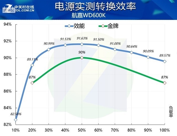 DIY从入门到放弃：金牌电源多久能回本？