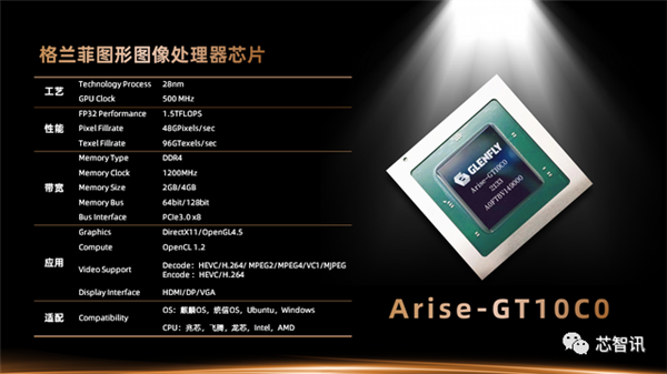 格兰菲首款国产显卡公布：28nm工艺、性能接近GTX 1050