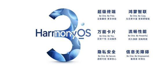 华为鸿蒙OS用户破3亿 要赶超安卓和iOS仍需努力电脑DIY圈-电脑DIY,一个分享电脑DIY硬件,电脑软件,软件素材资源,各类教程的博客-鑫屿翔网络电脑DIY圈