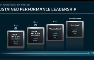 Zen4+RNDA3双剑合璧 AMD 4nm锐龙有望对标苹果M2 Pro