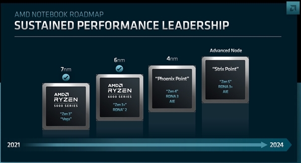 Zen4+RNDA3双剑合璧 AMD 4nm锐龙有望对标苹果M2 Pro电脑DIY圈-电脑DIY,一个分享电脑DIY硬件,电脑软件,软件素材资源,各类教程的博客-鑫屿翔网络电脑DIY圈