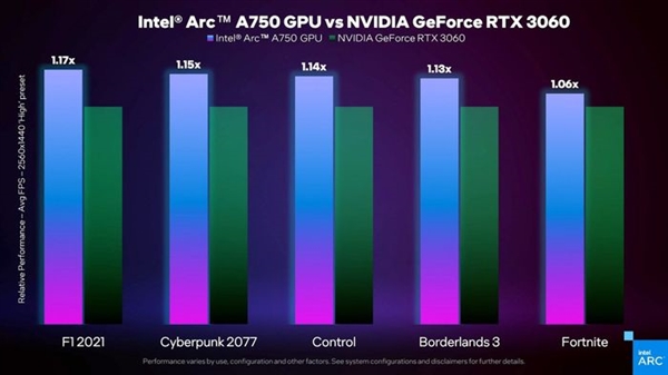 Intel Arc A750显卡展望：2K分辨率下畅玩光追游戏大作