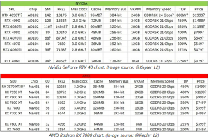 谁更强？RTX 40、RX 7000显卡参数价格抢先看：一图对比电脑DIY圈-电脑DIY,一个分享电脑DIY硬件,电脑软件,软件素材资源,各类教程的博客-鑫屿翔网络电脑DIY圈