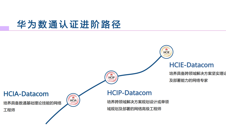华为datacom数据通信网络基础讲义缩略图