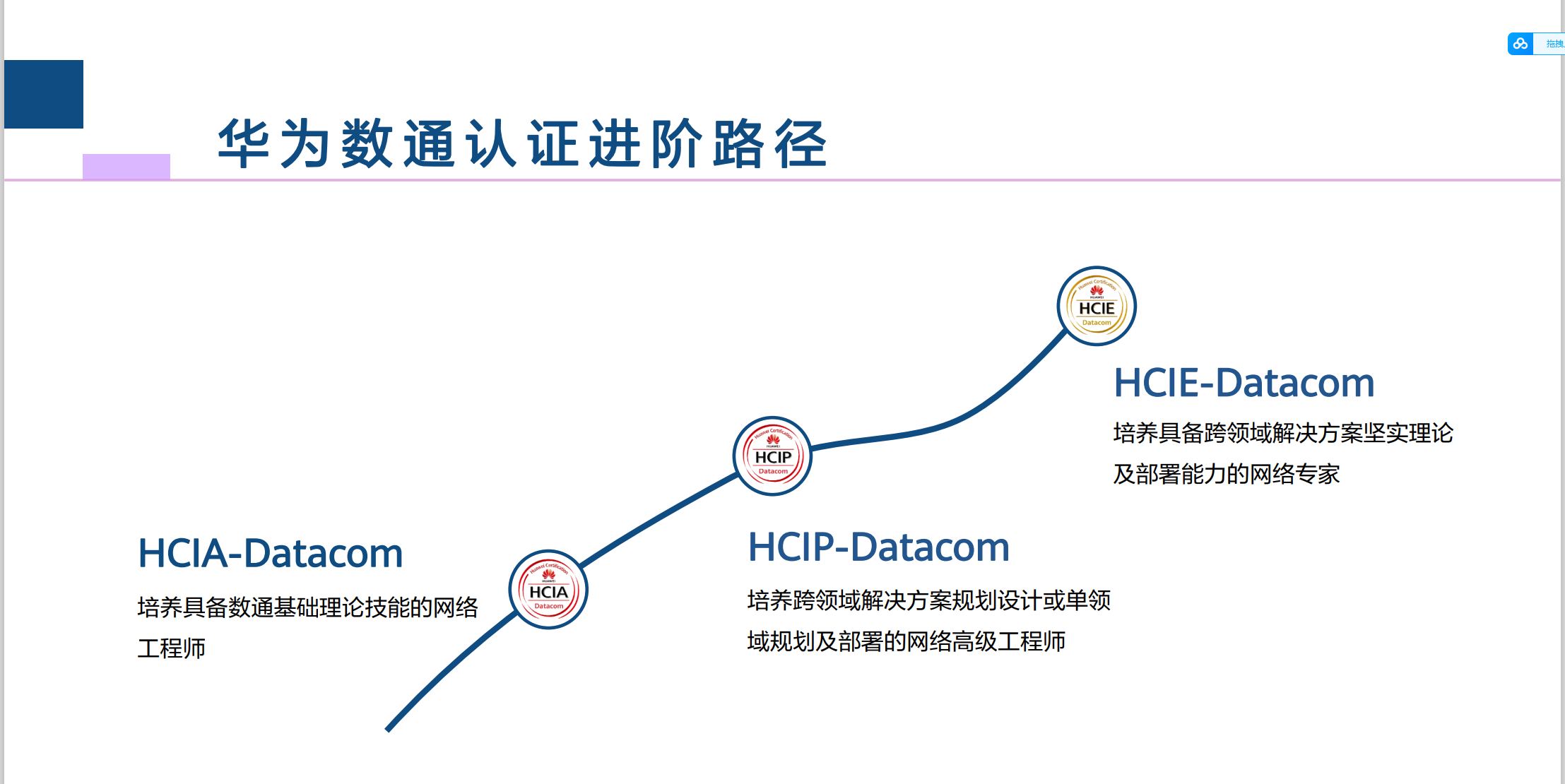 华为datacom数据通信网络基础讲义电脑DIY圈-电脑DIY,一个分享电脑DIY硬件,电脑软件,软件素材资源,各类教程的博客-鑫屿翔网络电脑DIY圈