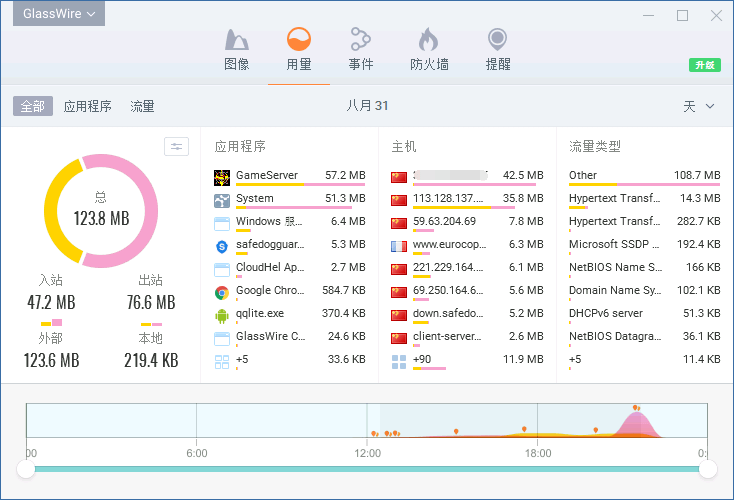 一个款计算机网络相关和安全软件-GlassWire 2.3.449 学习版 网络防火墙电脑DIY圈-电脑DIY,一个分享电脑DIY硬件,电脑软件,软件素材资源,各类教程的博客-鑫屿翔网络电脑DIY圈
