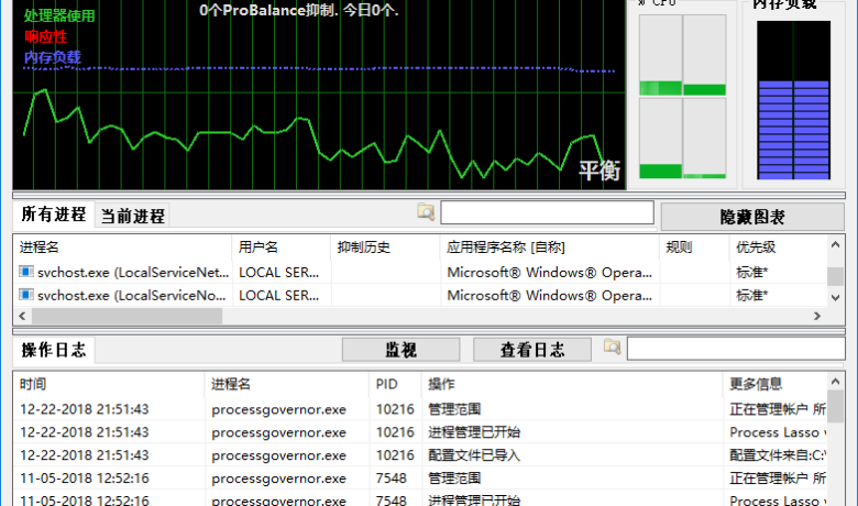 Process Lasso Pro V12.4.2.41 (安装/便携) 系统进程优化工具便携版缩略图