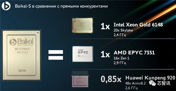 俄罗斯16nm 48核处理器性能接近7nm华为鲲鹏920！可惜没法造了
