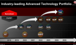 Intel、AMD、NVIDIA退出 3nm明年要被苹果独占：A17/M3先行