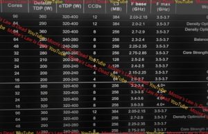 AMD Zen4霄龙全线泄露:96核心2.6倍无情碾压Intel