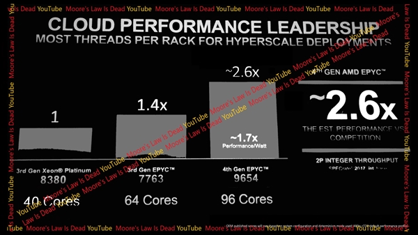 AMD Zen4霄龙全线泄露：96核心2.6倍无情碾压Intel