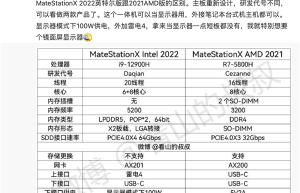 至少卖万元！华为新PC曝光：一体机升级 内部代号竟是