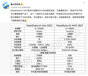 至少卖万元！华为新PC曝光：一体机升级 内部代号竟是