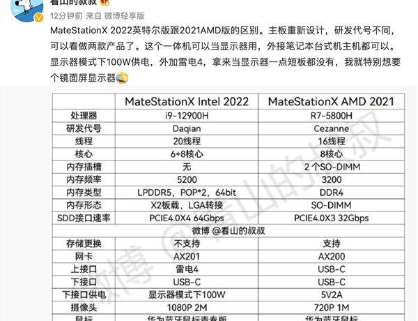 至少卖万元！华为新PC曝光：一体机升级 内部代号竟是