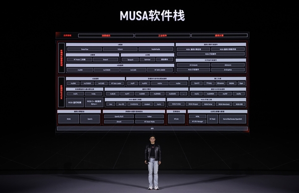 摩尔线程发布MTT S3000服务器GPU：兼容NVIDIA CUDA、4倍性能提升