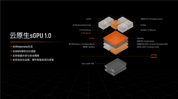 摩尔线程发布MTT S3000服务器GPU：兼容NVIDIA CUDA、4倍性能提升