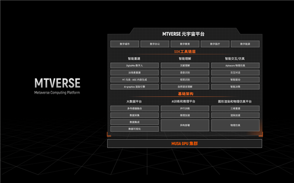 摩尔线程发布MTT S3000服务器GPU：兼容NVIDIA CUDA、4倍性能提升