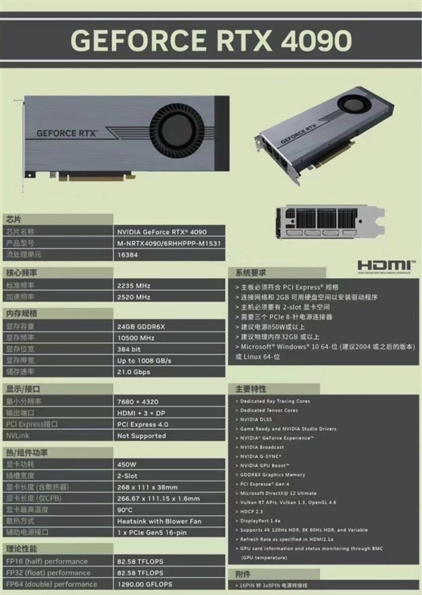 不顾NV明令禁止 被拍扁成双槽厚的RTX 4090来了：小机箱/主板福音