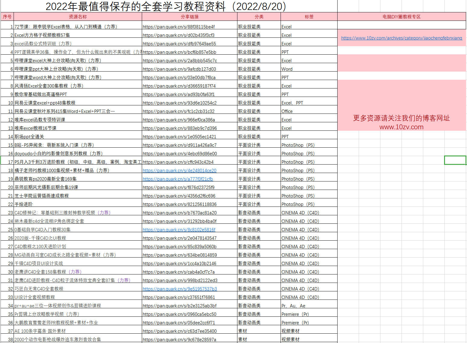 电脑DIY圈2022年网络教程归纳贴电脑DIY圈-电脑DIY,一个分享电脑DIY硬件,电脑软件,软件素材资源,各类教程的博客-鑫屿翔网络电脑DIY圈